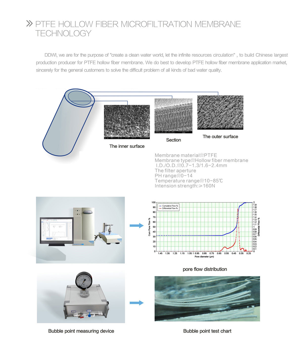 PTFE hollow fiber membrane